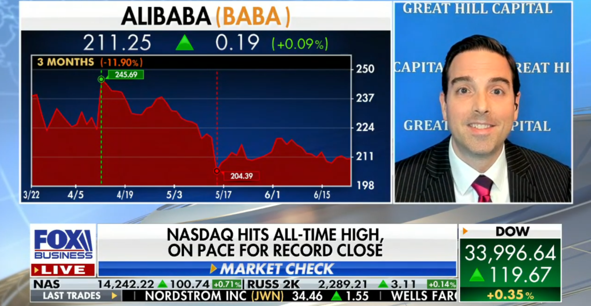 Tom Hayes – The Claman Countdown – Fox Business Appearance – 6/22/2021