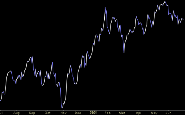 Hedge Fund Trade Tip (PIN) – Position Idea Notification