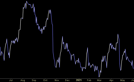 Hedge Fund Trade Tip (PIN) – Position Idea Notification