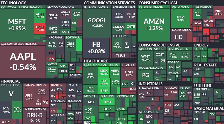 Where is money flowing today?