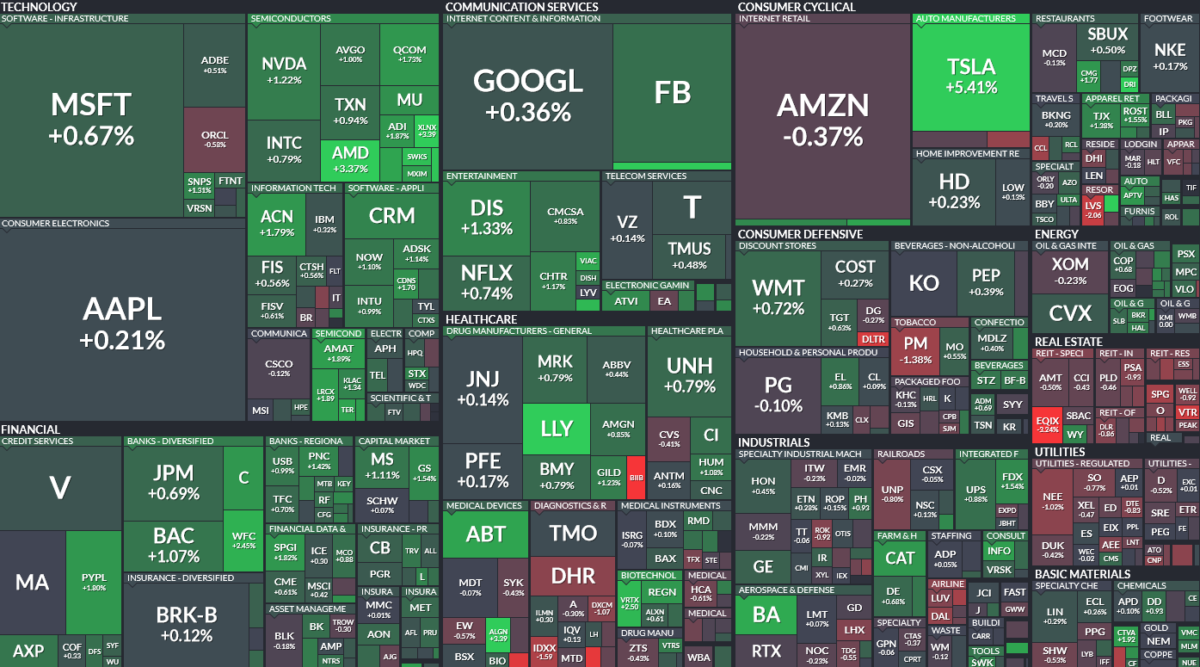 Where is money flowing today?