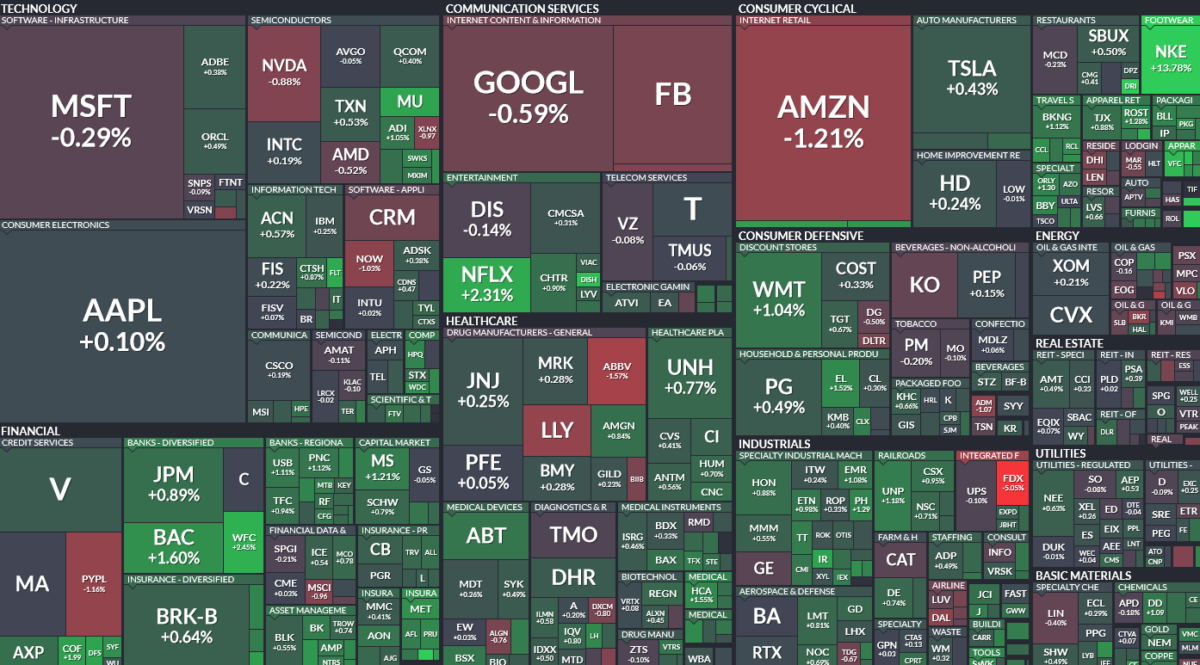 Where is money flowing today?