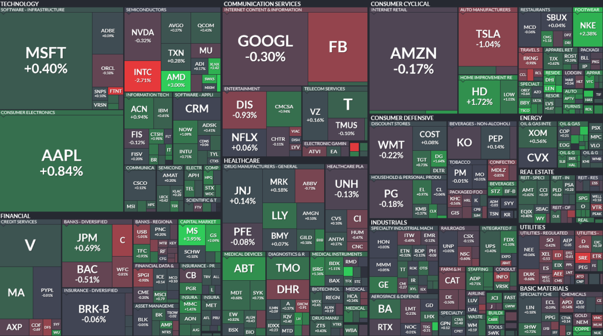 Where is money flowing today?