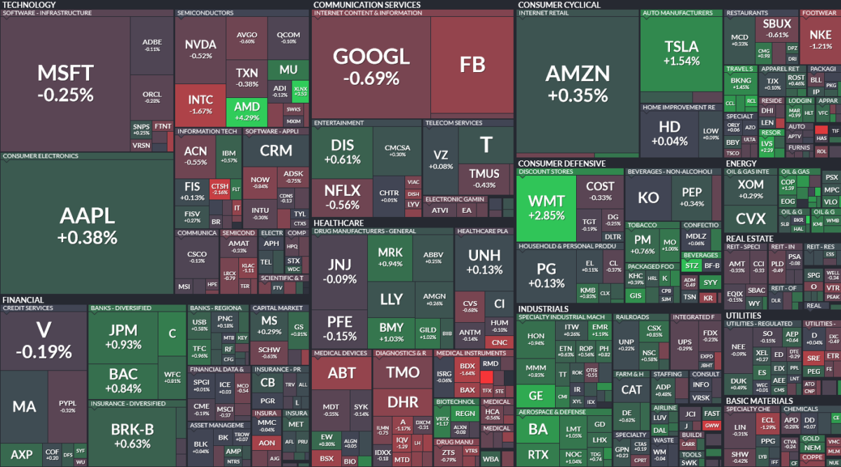 Where is money flowing today?