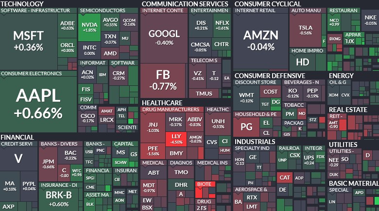 Where is money flowing today?