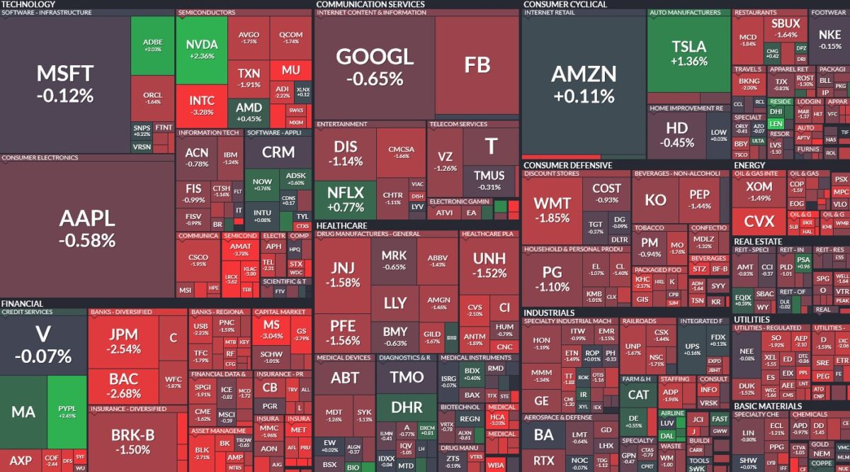 Where is money flowing today?