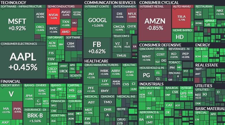 Where is money flowing today?
