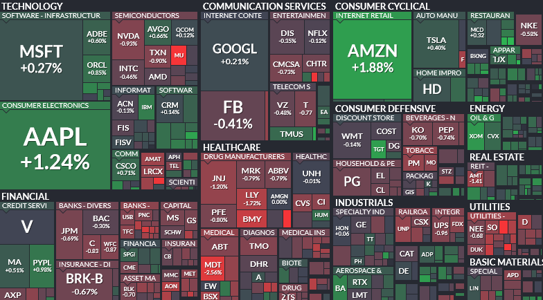 Where is money flowing today?