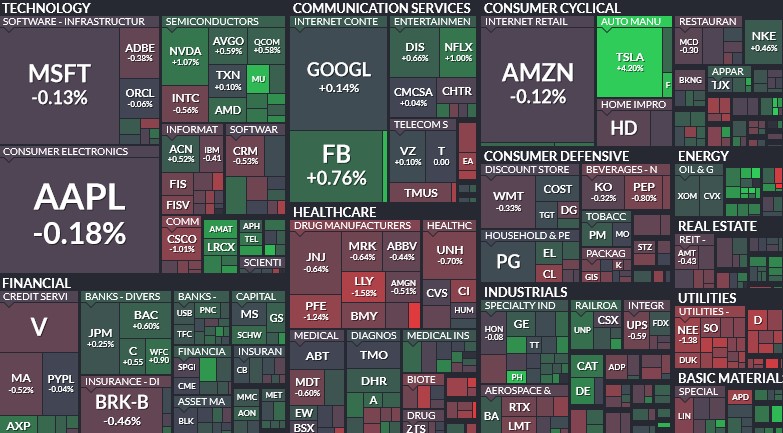 Where is money flowing today?