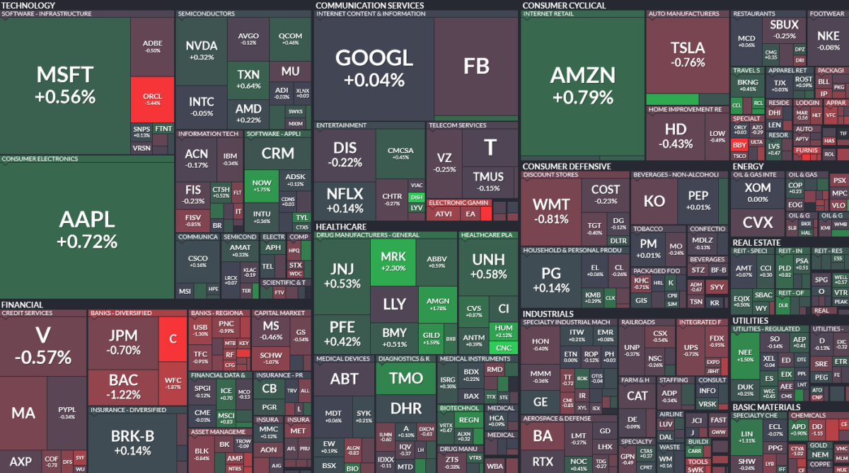 Where is money flowing today?