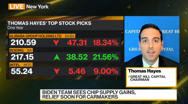 Tom Hayes – Bloomberg TV Appearance – 7/20/2021