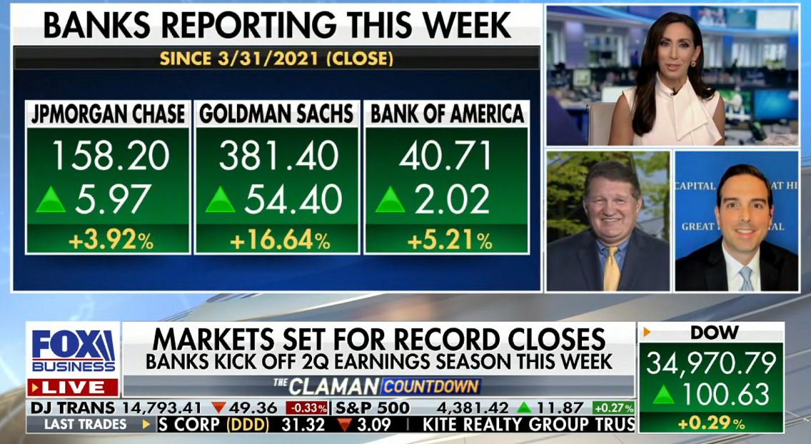 Tom Hayes – The Claman Countdown – Fox Business Appearance – 7/12/2021