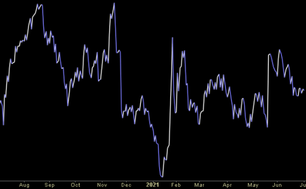 Hedge Fund Trade Tip (PIN) – Position Idea Notification