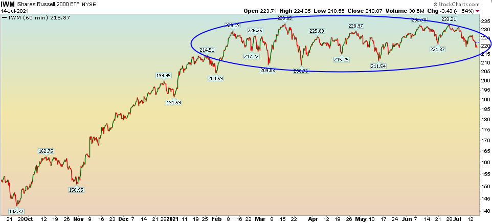 The “Whole Lotta Nothin'” Stock Market (and Sentiment Results)…