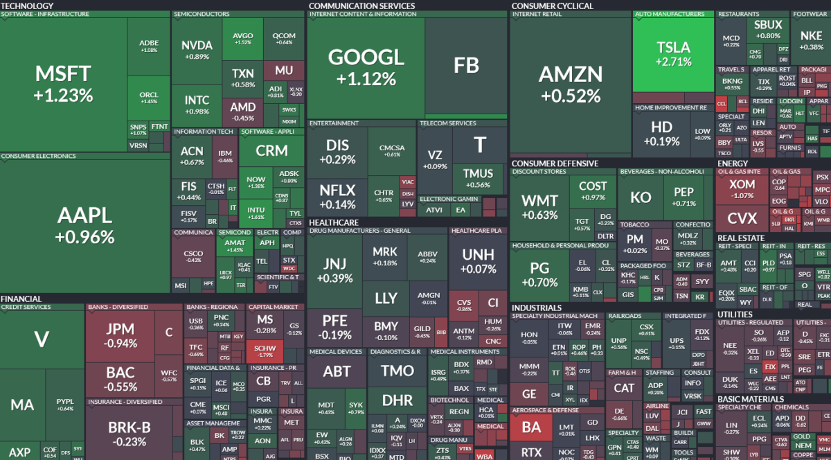 Where is money flowing today?