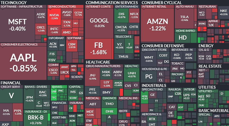 Where is money flowing today…