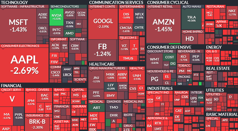 Where is money flowing today?