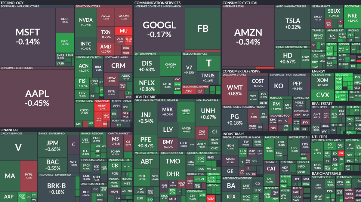 Where is money flowing today?