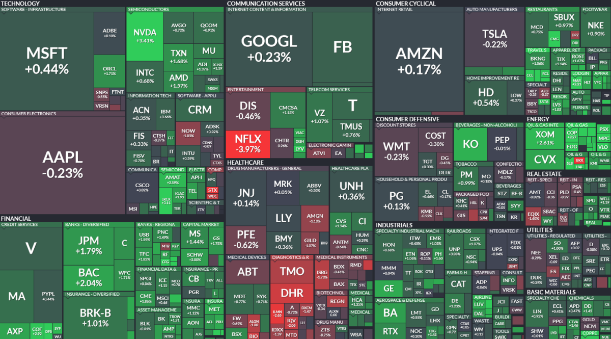 Where is money flowing today?