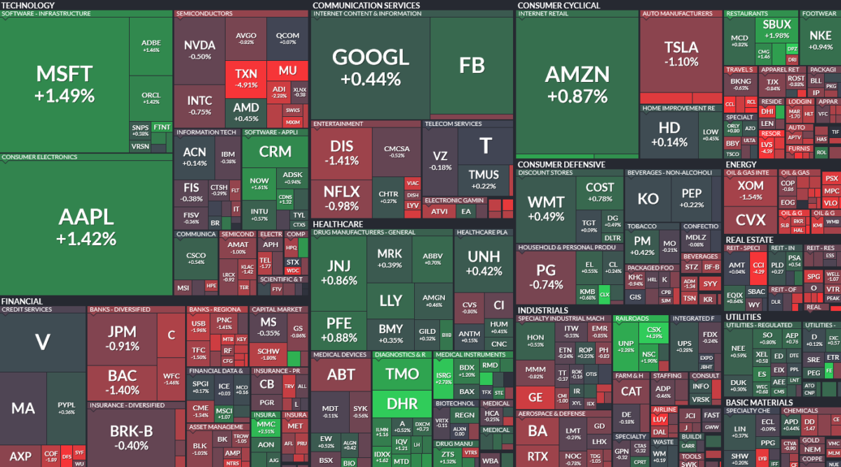 Where is money flowing today?