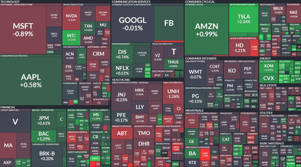 Where is money flowing today?