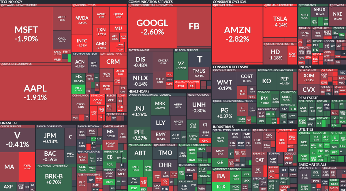 Where is money flowing today?