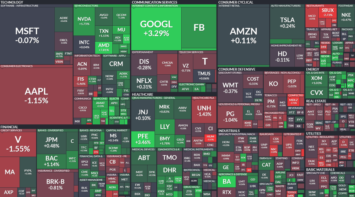 Where is money flowing today?