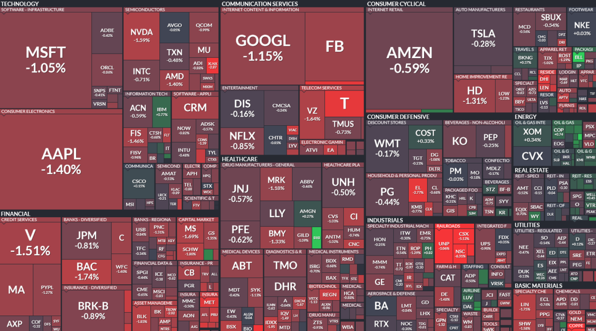 Where is money flowing today?