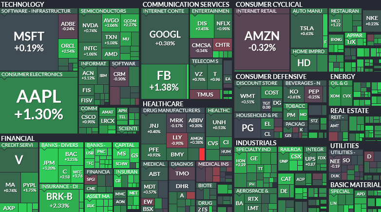 Where is money flowing today?