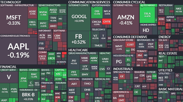 Where is money flowing today?