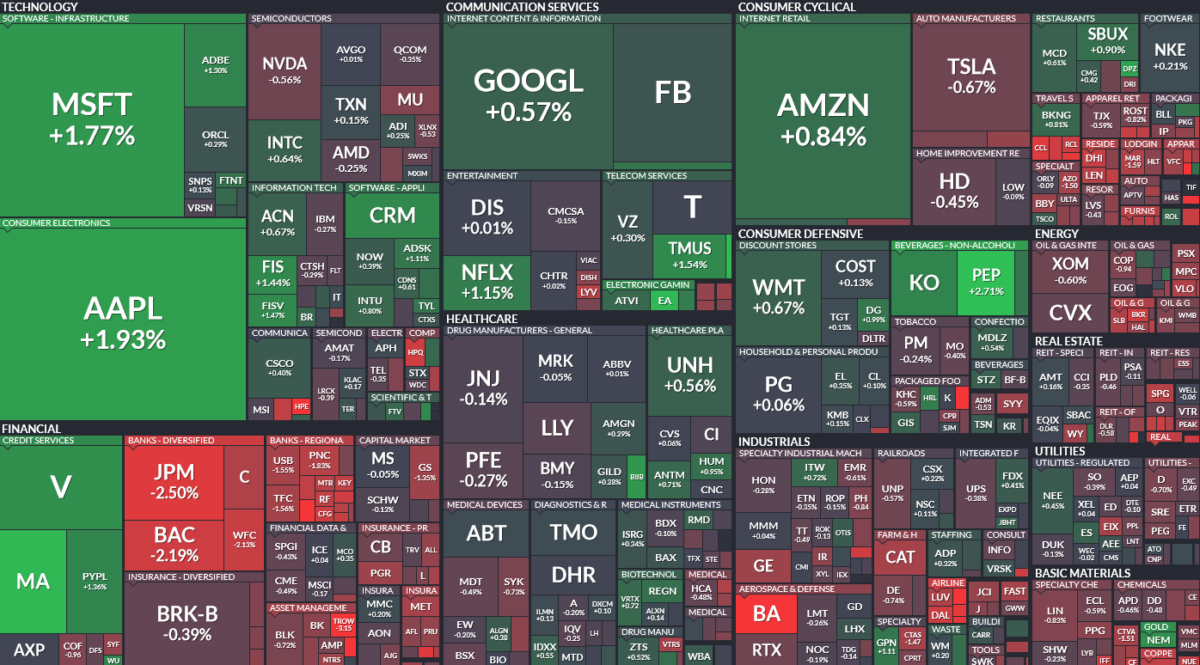 Where is money flowing today?