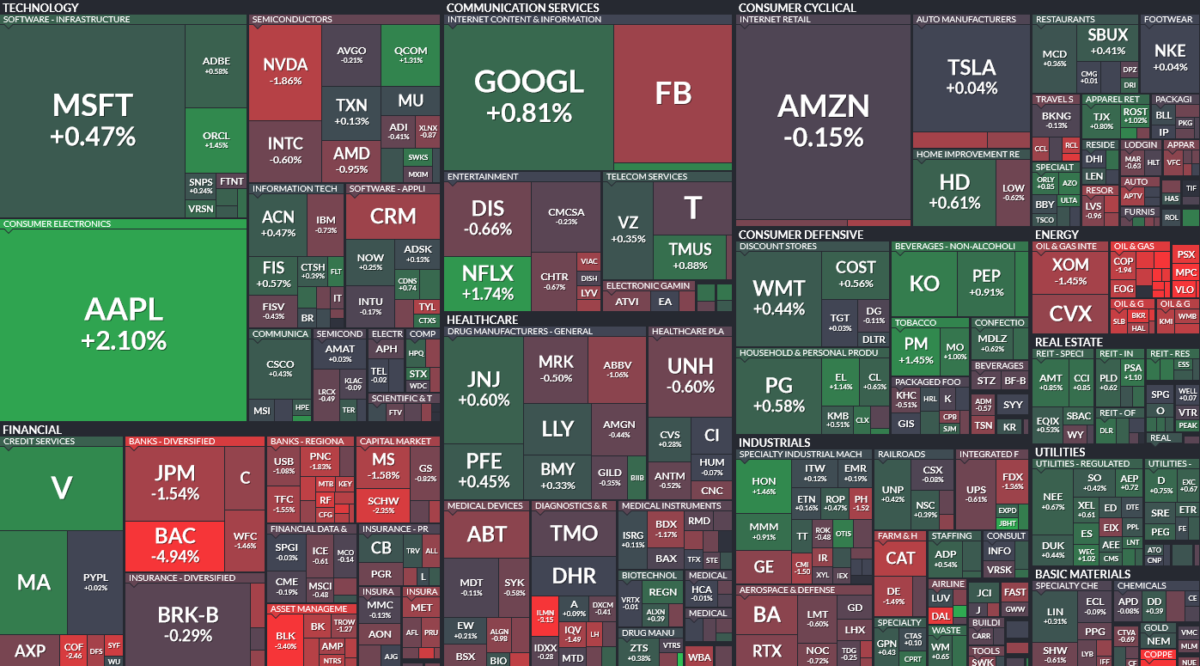 Where is money flowing today?