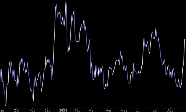 Hedge Fund Trade Tip (PCN) – Position Completion Notification