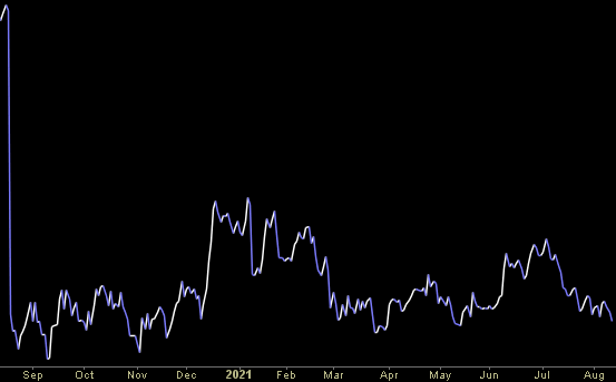 Hedge Fund Trade Tip (PIN) – Position Idea Notification