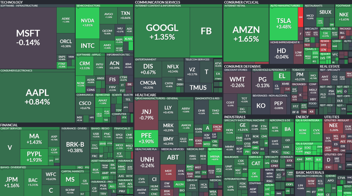 Where is money flowing today?