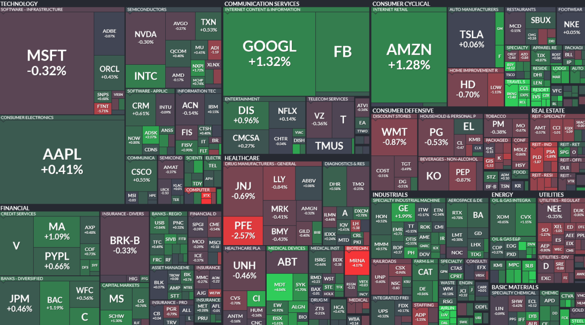 Where is money flowing today?