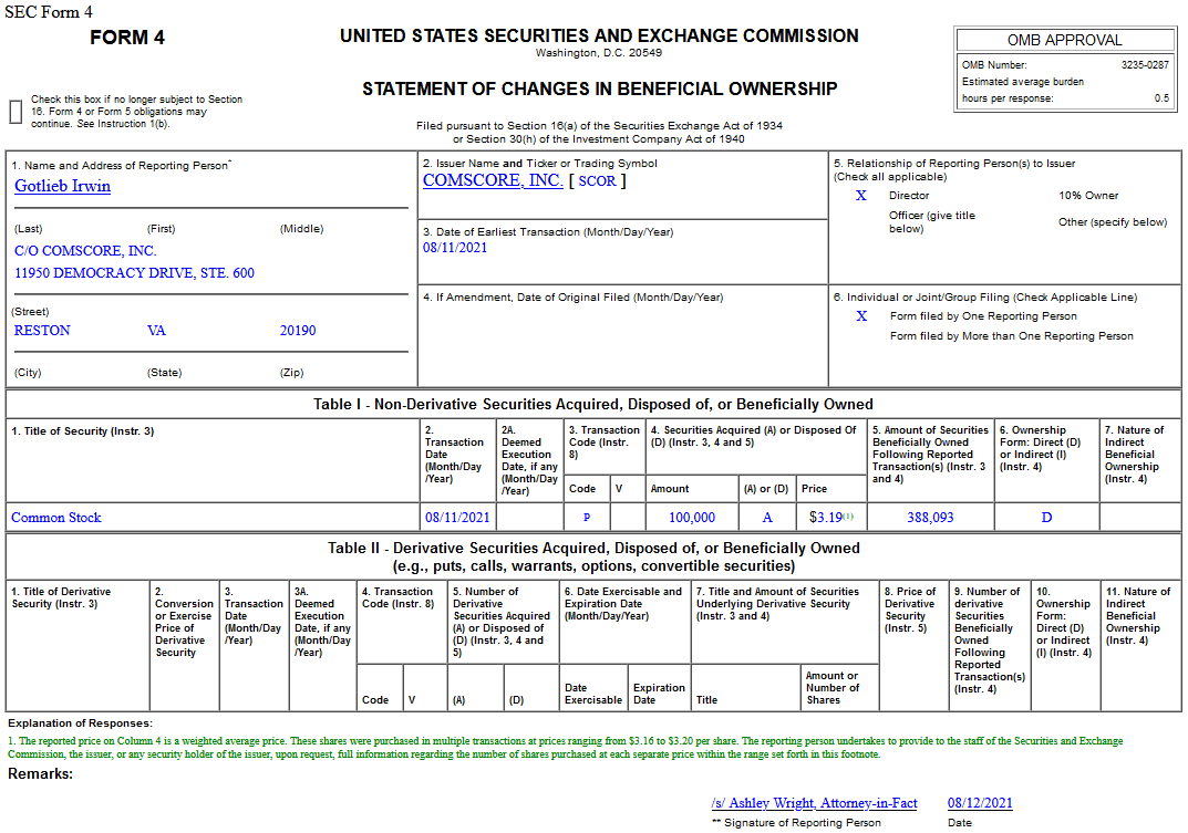 Insider Buying in comScore, Inc. (SCOR)