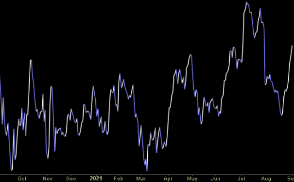 Hedge Fund Trade Tip (PCN) – Position Completion Notification