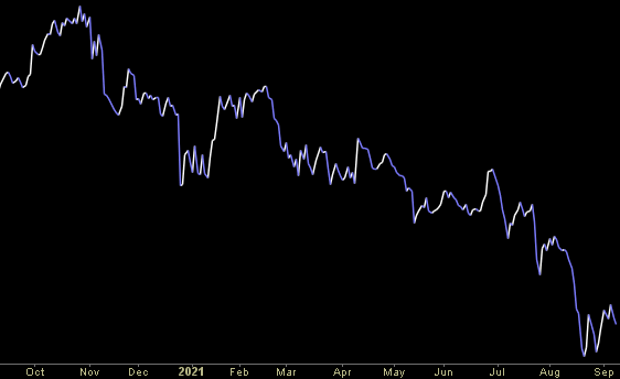 Hedge Fund Trade Tip (PIN) – Position Idea Notification