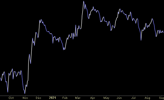 Hedge Fund Trade Tip (PIN) – Position Idea Notification