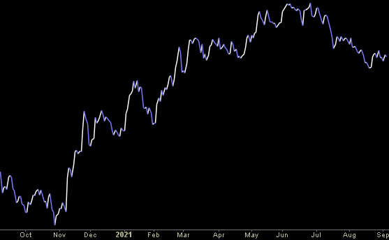 Hedge Fund Trade Tip (PIN) – Position Idea Notification