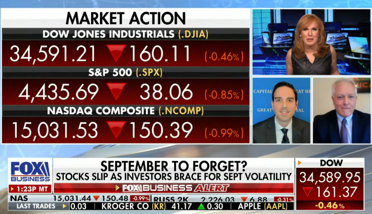 Tom Hayes – The Claman Countdown – Fox Business Appearance – 9/17/2021