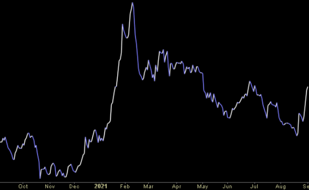 Hedge Fund Trade Tip (PCN) – Position Completion Notification