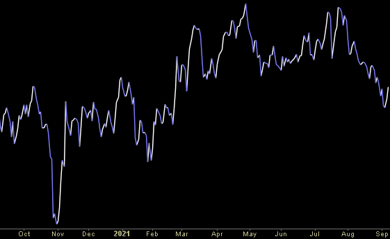 Hedge Fund Trade Tip (PIN) – Position Idea Notification