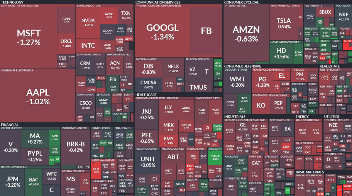 Where is money flowing today?