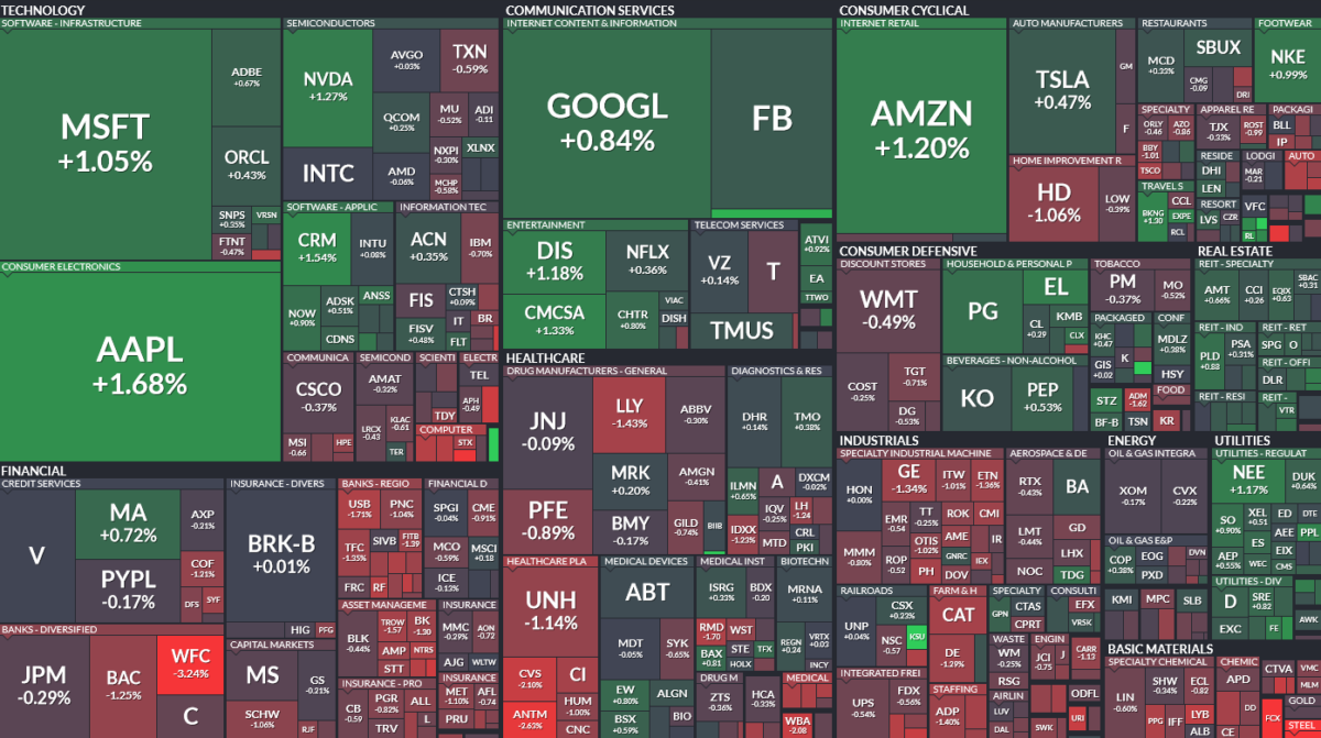 Where is money flowing today?