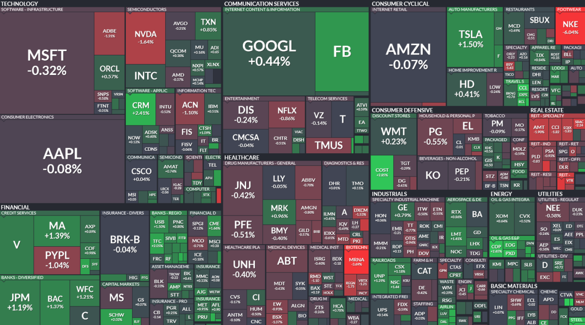 Where is money flowing today?