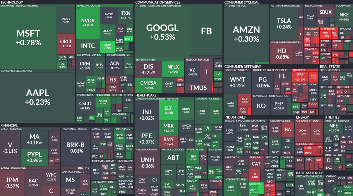 Where is money flowing today?