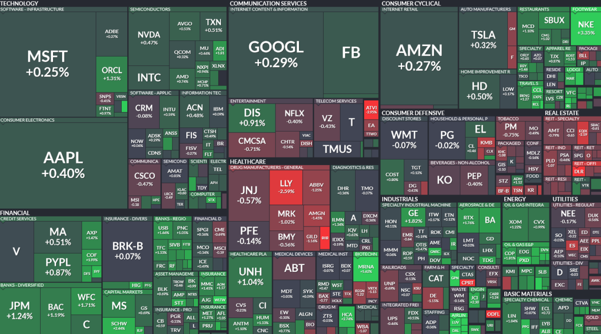 Where is money flowing today?