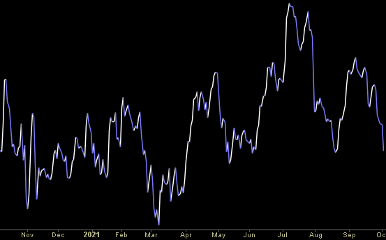 Hedge Fund Trade Tip (PIN) – Position Idea Notification